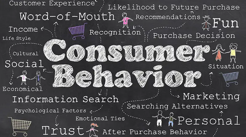 Customer Behavioral Changes 