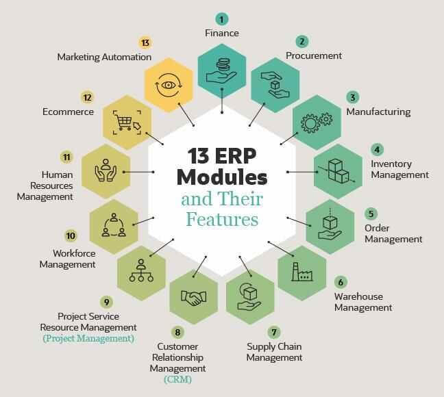 benefits of erp eCommerce integration  modules