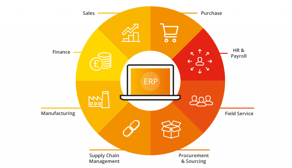 benefits of erp eCommerce integration 